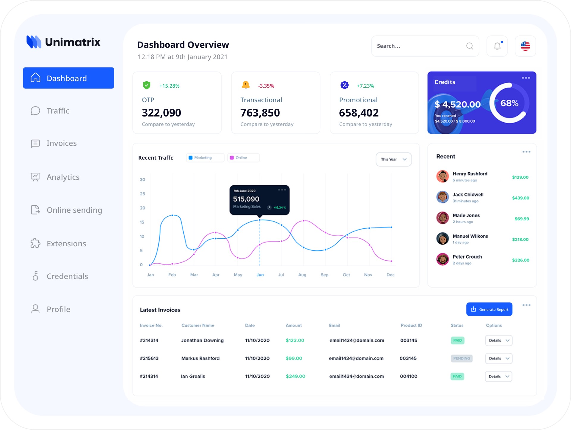 Unimatrix Console Overview