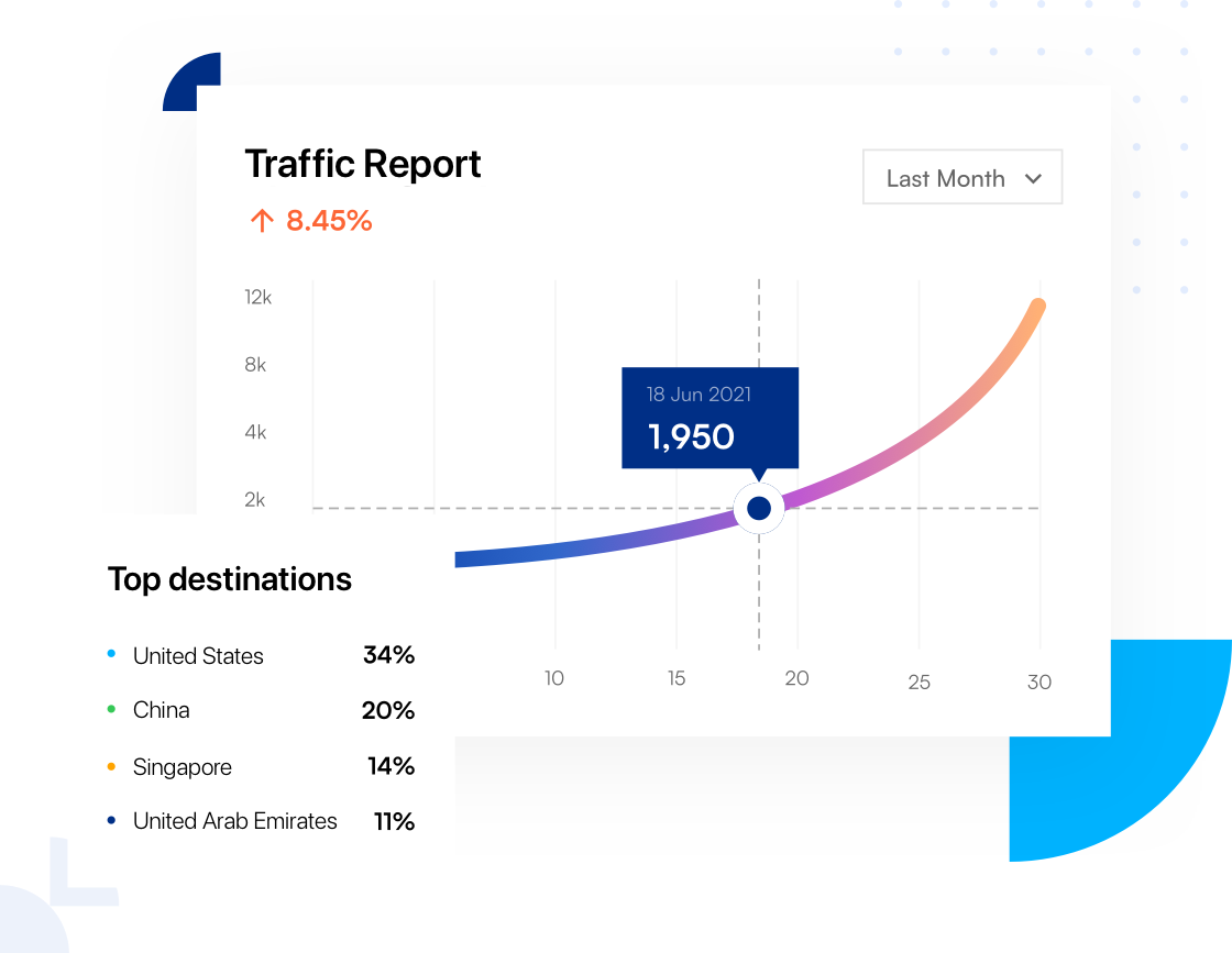 Intelligent Traffic Distribution